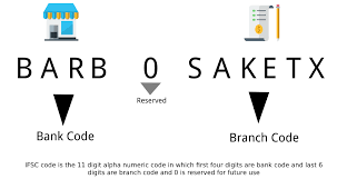 Bank Of Baroda Ifsc Code In 2020 Bank Of Baroda Bank Code Coding