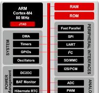 CC3200 SimpleLink® Wi-Fi® Wireless Processor - TI | Mouser