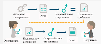 Energyland Info Analitika Kak Rabotaet Cifrovaya Podpis
