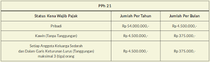 Panduan Bagi Hr Mengenai Uu Ketenagakerjaan Di Indonesia