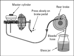 How To Bleed Your Brakes Dummies