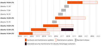 Image result for ubuntu