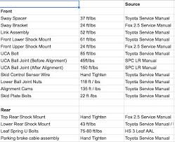 Spc 25470 Upper Control Arm 16 Tacoma Page 2 Tacoma World
