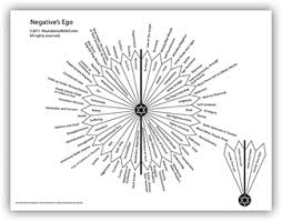 Self Mastery Pendulum Chart Series Monada Pendulum Board