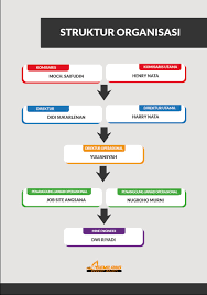 Jasa desain company profile perusahaan, jasa desain kemasan, jasa desain logo, jasa desain branding, jasa desain brosur, jasa desain stationery, jasa desain grafis, jasa desain packaging. Contoh Company Profile Tutorial Cara Membuatnya Lapakdesainku