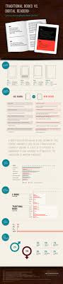Books Vs Electronic Readers Traditional Books Electronic Books Infographic