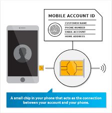 Sim cards are locked following three successive incorrect pin entries. What You Need To Know About Sim Swap Scams At T Cyber Aware