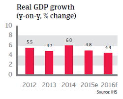 But amid the gloom, there's been one bit of good news.the economy. Country Report Malaysia 2016 Atradius Publications