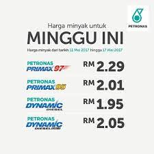 Harga minyak petrol dan diesel terkini minggu ini seluruh stesen minyak di malaysia petronas, shell, petron caltex, bhp mengikut penetapan harga penurunan ketara harga minyak yang diproses melebihi 30% ini adalah susulan kegagalan pengeluar minyak dunia untuk mencapai kata putus. Harga Minyak Hari Ini 2017