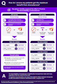 Image result for Dronedarone