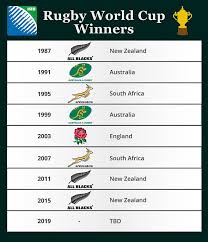 Rugby World Cup Prize Money Do Players Get Paid At The