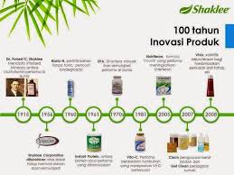 Sebenarnya, ia tidak memerlukan kos yang tinggi. Dinazs Nutrition Kesinambungan Sejarah Kejayaan Shaklee Shaklee Milestones Shaklee Telah Menerima Pelbagai Anugerah Memelihara Alam Sekitar Serta Sumbangan Dalam Mengurangkan Pemanasan Global Shaklee Terbukti Sebagai Syarikat Yang Meneraju Alam