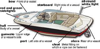 Stern Of Boat Google Search Boat Light Red Hull