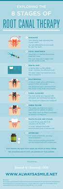 A Root Canal Is Often Necessary If You Find Yourself With Infected Tooth Pulp Talk To Your Dentist And Look Thro Dental Fun Dental Treatment Emergency Dentist