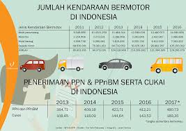 Contoh Contoh Penyajian Data Statistik Deskriptif Belajar