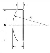 Concave and convex lenses the two main types of lens are called concave and convex. Understanding A Converging Lens Or Convex Lens