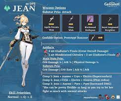 Jean Build In 2021 Character Building Impact Good Ole