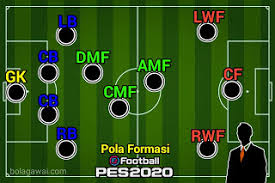 The defensive formation is for newbie players. Formasi Taktik Pes 2020 Mengatur Formasi Dan Taktik Real Madrid Di Pes 2020 Bolagawai