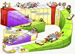 El Origen Y Significado Del Ano Liturgico Calendario Liturgico Calendario Liturgico Catolico El Ano Liturgico