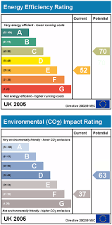 Energy Performance Certificate United Kingdom Wikiwand