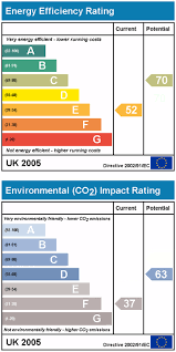 energy performance certificate united kingdom wikiwand