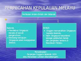 Segala macam metode untuk meningkatkan hasil pertanian seperti penambahan nutrient, pembuatan media tanam baru, dan rekayasa genetik dilakukan agar produksi. Sejarah Tingkatan 2 Kumpulan 9 Bab 1 Kedudukan