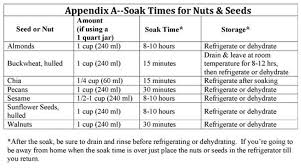 Pre Soak Your Seeds And Nuts Tlc Way With Rene