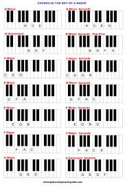 Chords In The Key Of A Minor