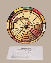 Details About Colorwheel Stain Chart With Transtint Cross Reference Free Ship