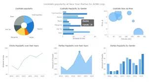 what is the best free responsive javascript chart library