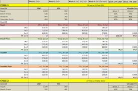 29 Timeless Weight Lifting Progression Chart