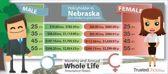 how much does permanent life insurance cost trusted choice