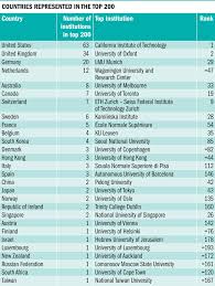 We did not find results for: Our Most Inclusive World University Rankings Yet Times Higher Education The