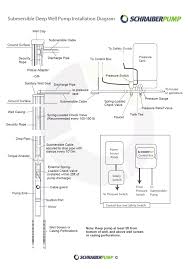 Three Wire Well Pump Diagram Wiring Diagrams