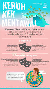 Pin Di Infografik Liputan Mendalam