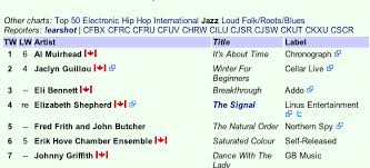 The Official Site Of Saxophonist Film Composer Eli Bennett