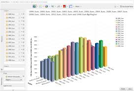 Data Geek Challenge Analysis Of Agriculture Farmer