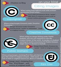 New Poster On How To Cite Digital Images Educational Technology Digital Literacy Education Poster