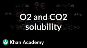O2 And Co2 Solubility Video Gas Exchange Khan Academy