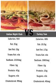 51 Unbiased Jimmy Johns Nutrition Chart