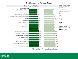 using map for college and career readiness ppt download