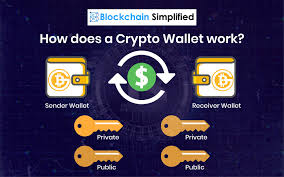 Practically speaking, bitcoin wallets operate as a place to store and access bitcoin. Everything You Need To Know About A Blockchain Wallet Cryptocurrency Wallet Blockchain Simplified