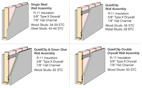 sound isolation clips quietclips soundproofing products