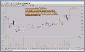 Mtsi Macom Technology Semiconductor Stock Chart Trading At