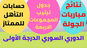 كما رافقهم فريق العين بعد خسارته أمام فريق الباطن بنتيجة 4 أهداف للباطن مقابل 3 من المحزن جداً ان يهبط الوحدة والقادسية الى الدرجة الاولى فريقان لهما تاريخ وجماهير خسارة للدوري السعودي. Ø¯ÙˆØ±ÙŠ Ø§Ù„Ø¯Ø±Ø¬Ø© Ø§Ù„Ø£ÙˆÙ„Ù‰ Ø§Ù„Ø³ÙˆØ±ÙŠ Ù†ØªØ§Ø¦Ø¬ Ø§Ù„Ø¬ÙˆÙ„Ø© Ø§Ù„Ø«Ø§Ù†ÙŠØ© Ù…Ù† Ø§Ù„Ø§ÙŠØ§Ø¨ Ø¬Ø¯ÙˆÙ„ Ø§Ù„ØªØ±ØªÙŠØ¨ Ø­Ø³Ø§Ø¨Ø§Øª Ø§Ù„ØªØ£Ù‡Ù„ Ù„Ù„Ù…Ù…ØªØ§Ø² Youtube