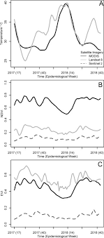 Mi madre se llama gladys vargas martinez, desde pequeña siempre viví con mi abuela y con mi mamá. Modeling The Association Between Aedes Aegypti Ovitrap Egg Counts Multi Scale Remotely Sensed Environmental Data And Arboviral Cases At Puntarenas Costa Rica 2017 2018 Sciencedirect