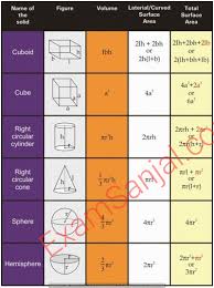 Social studies class 7 formulas : Maths Formula Equation Important Maths Formula Collection Exam Sanjal