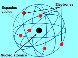 Para explicar estos resultados, rutherford propuso el modelo nuclear del tomo desarrollo: Modelo Atomico De Rutherford Caracteristicas Y Postulados Toda Materia
