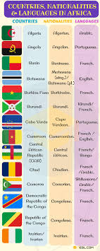 List Of Countries And Nationalities List Of Languages Language English Vocabulary Learn English