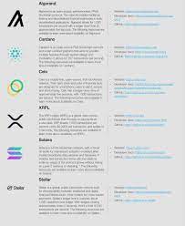 Xdc News On Twitter Guys Something Big Is Brewing Read What The Wef Just Released Time To Fill Your Bags Crypto Blockchain Xrpl Algo Celo Btc Eth Cryptocurrencies A Guide To Getting